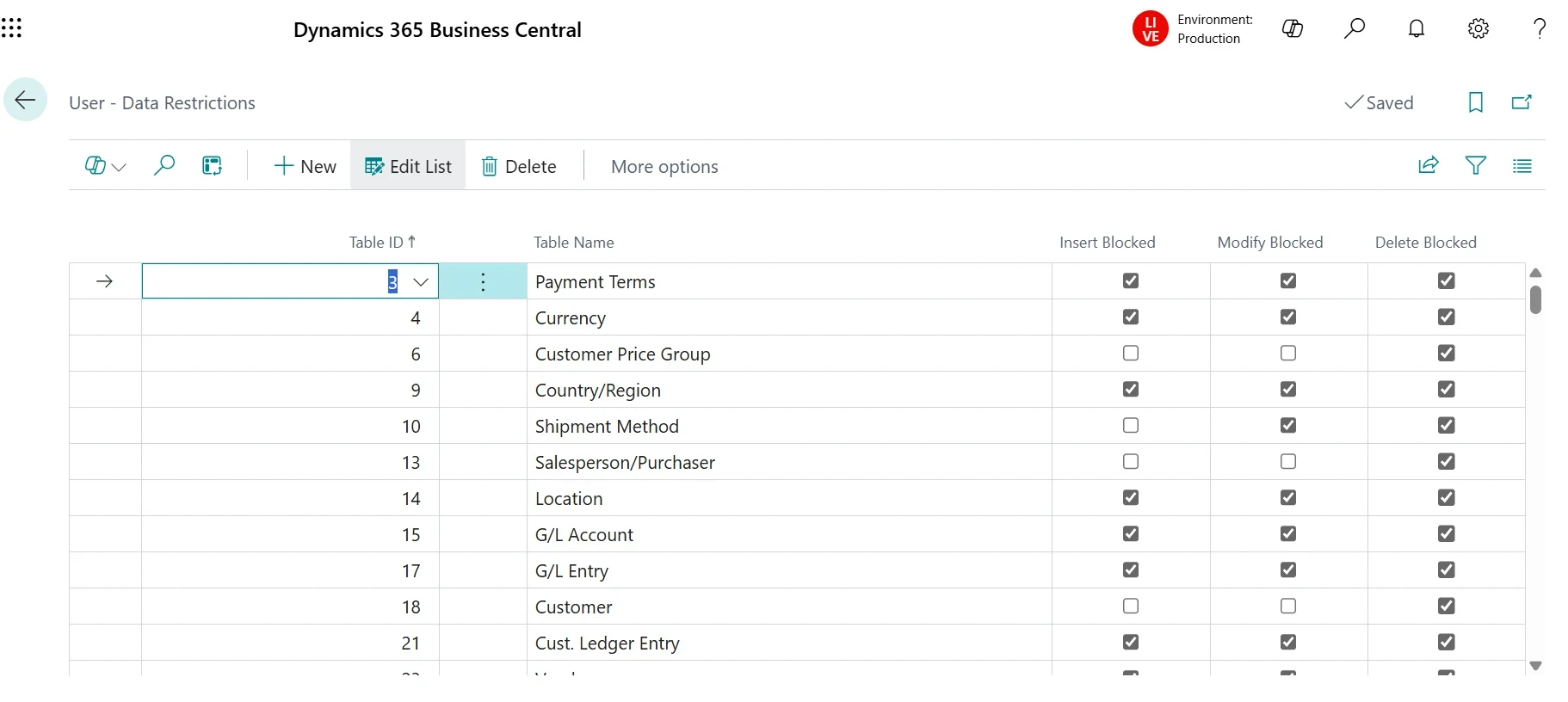 Business Central User Data Restrictions page blocking insert, modify and delete per table