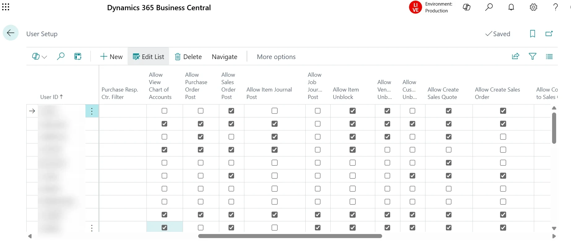 Business Central User Setup page with per-user action permissions from the Mohila User Data Restriction extension
