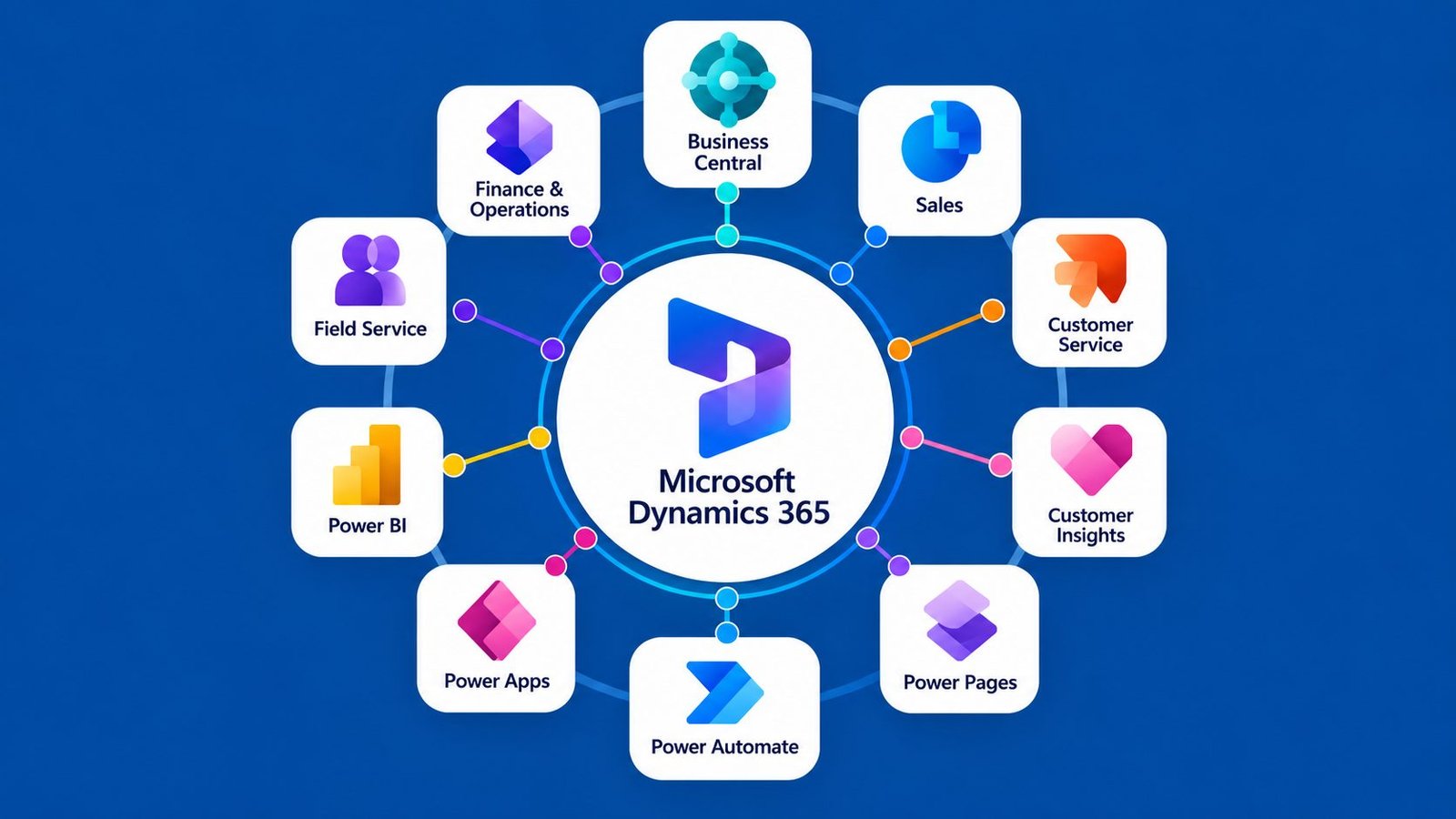 Microsoft Dynamics 365 apps: Business Central, Finance and Operations, Sales, Power BI, Power Apps and more